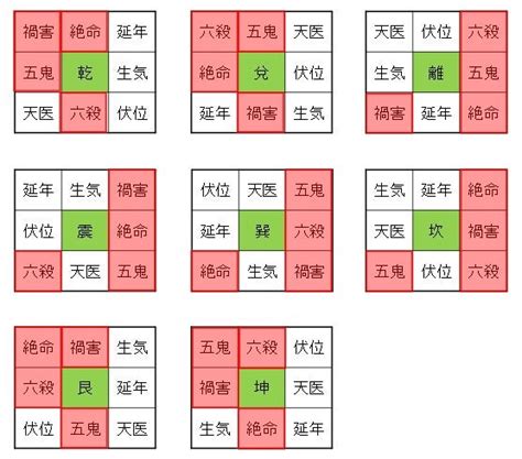 八掛 風水|八宅派風水